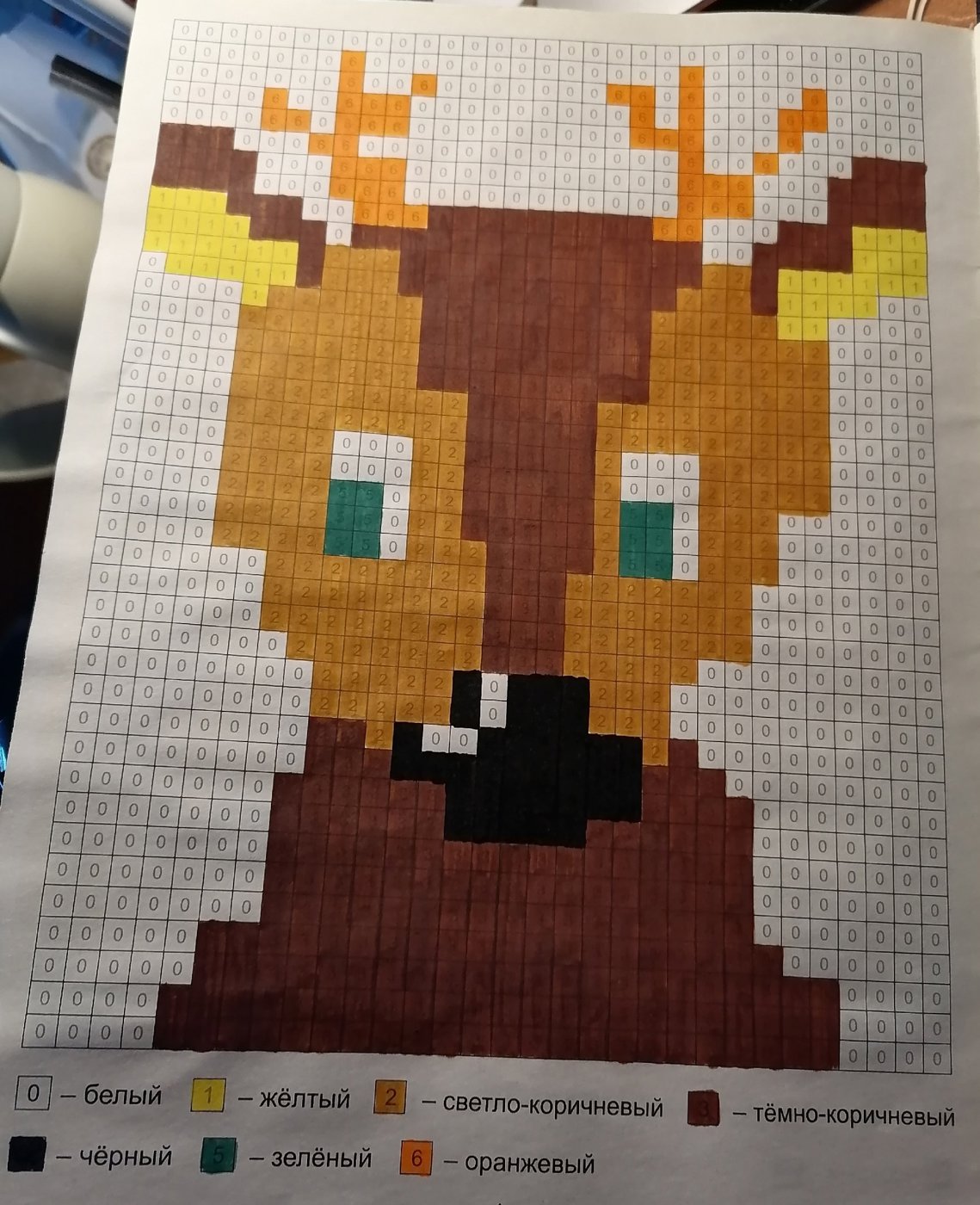 Работа от миечка