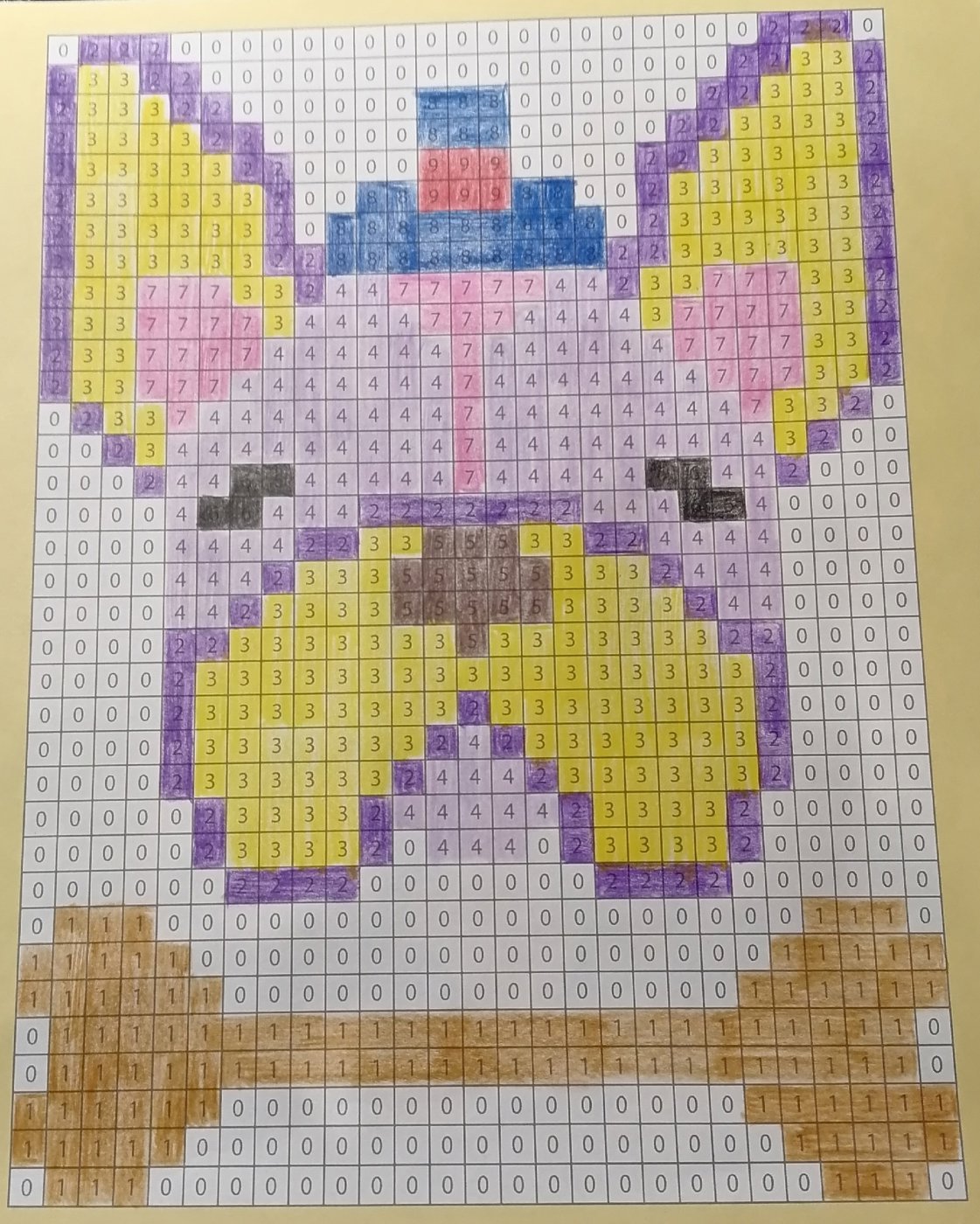 Работа от миечка