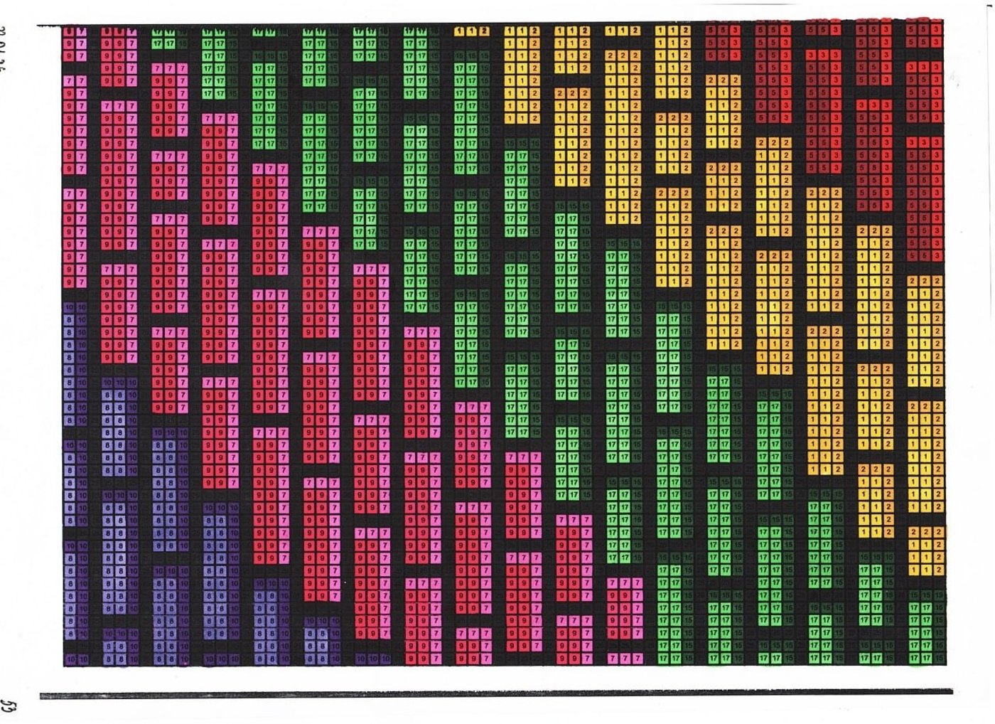 Работа от миечка