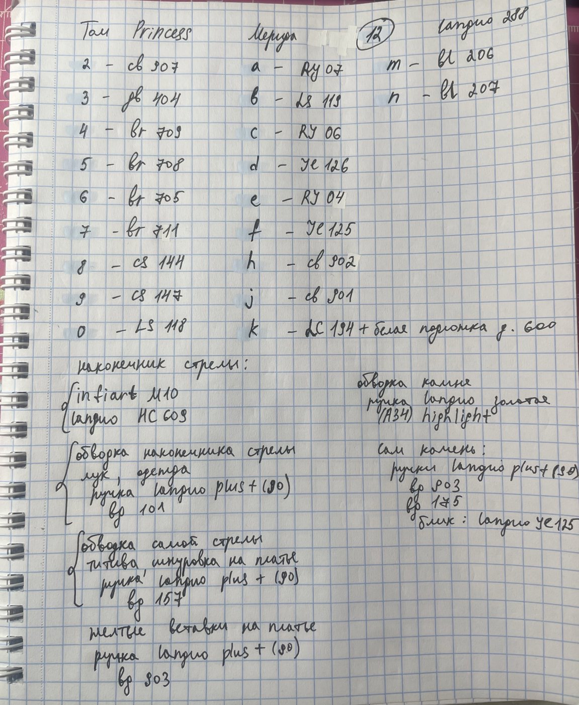 Мерида 🏹 от lunarrrbae (3/3)