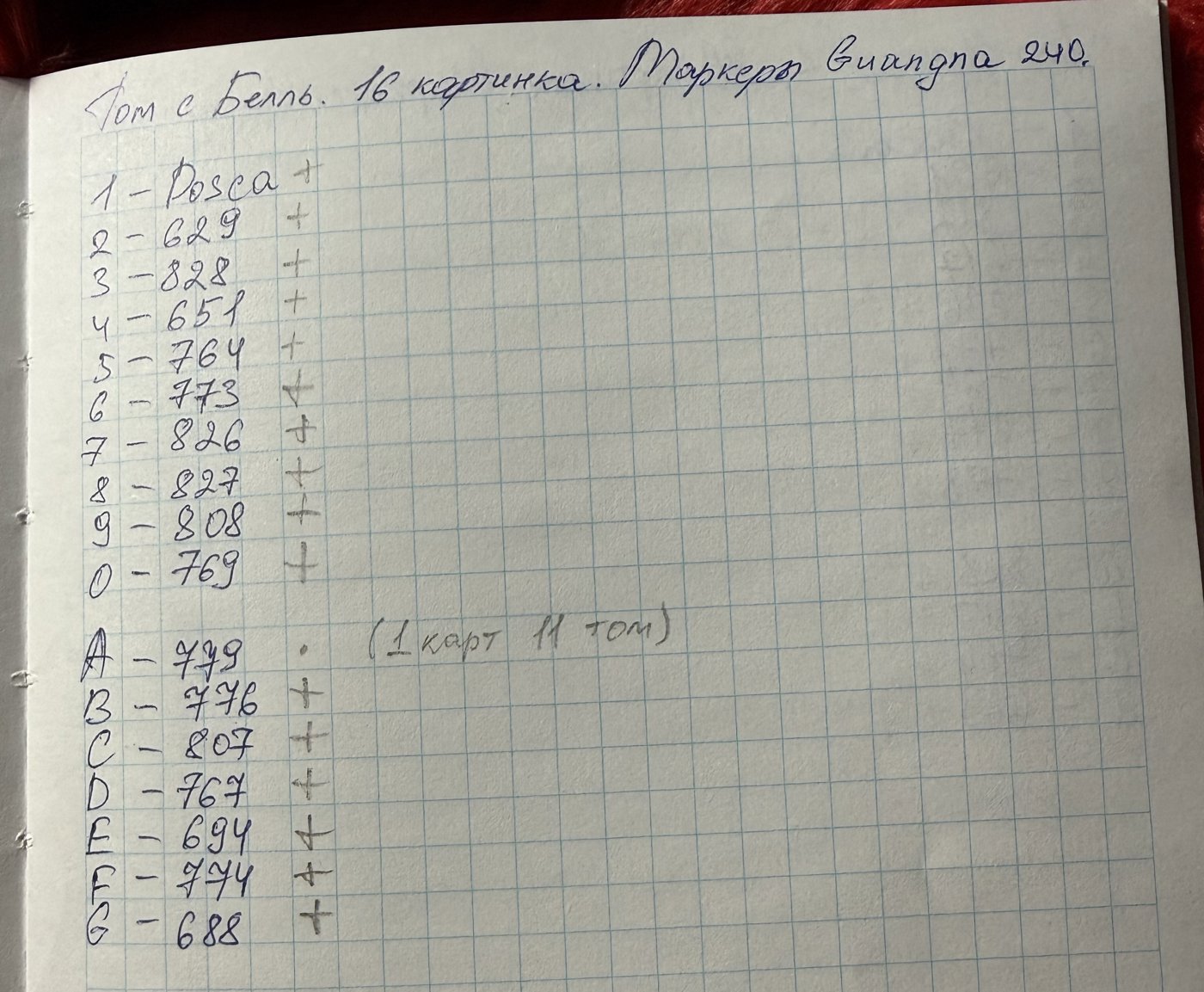 Питер Пэн от Violetta (2/2)