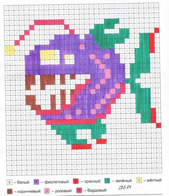 Работа от миечка