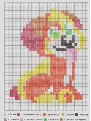 Работа от миечка