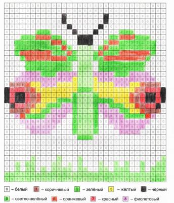 Работа от миечка