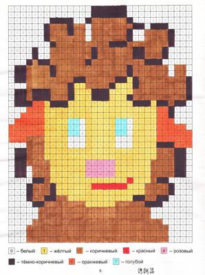 Работа от миечка