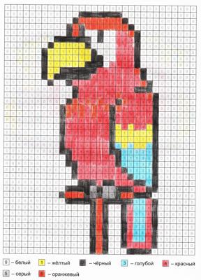 Работа от миечка