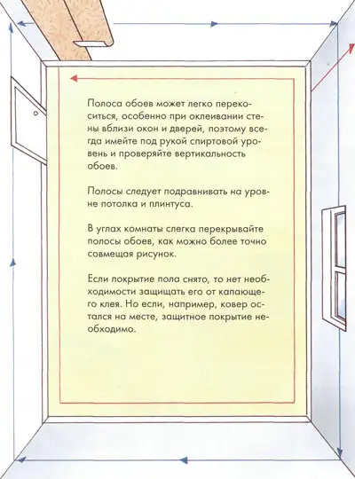 Обойные работы: подготовка и планирование