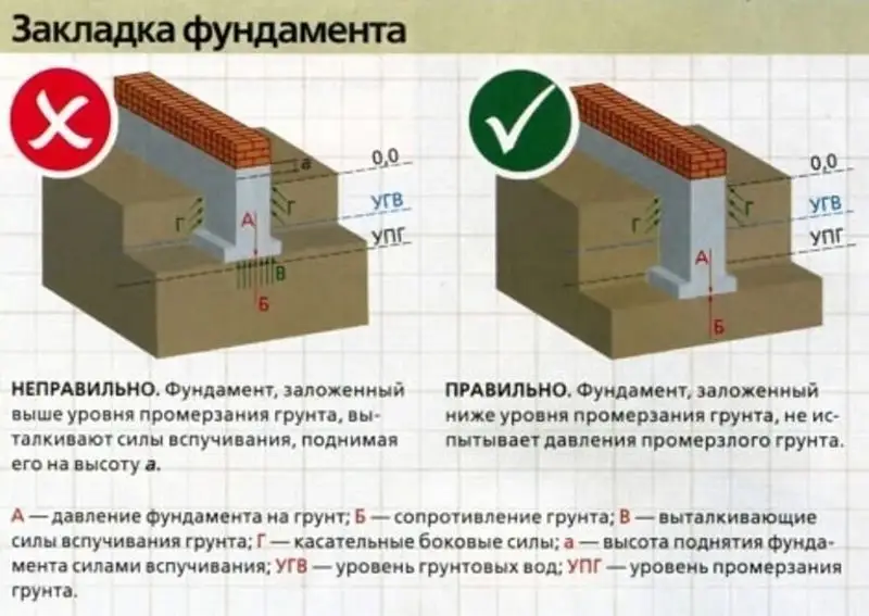 Морозное пучение - картинка 4