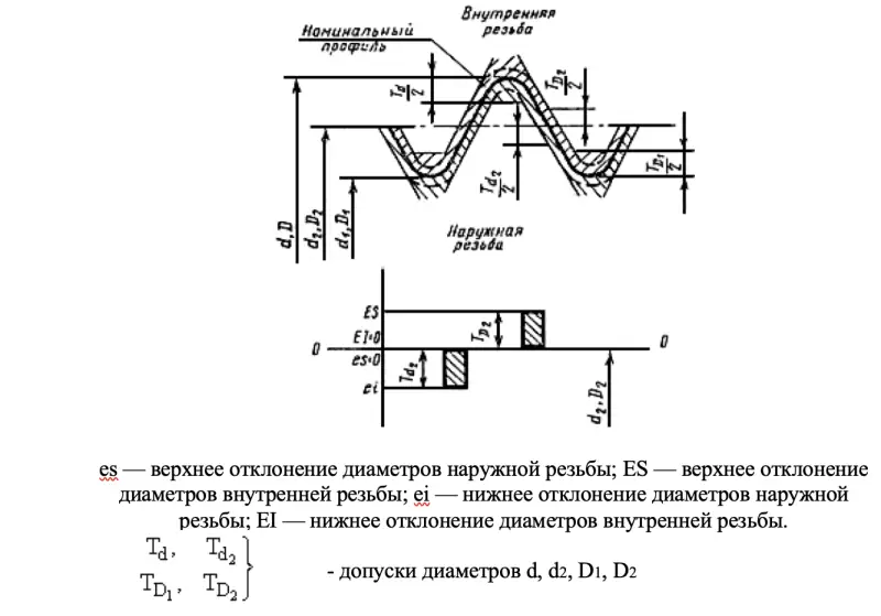 Чертеж 2