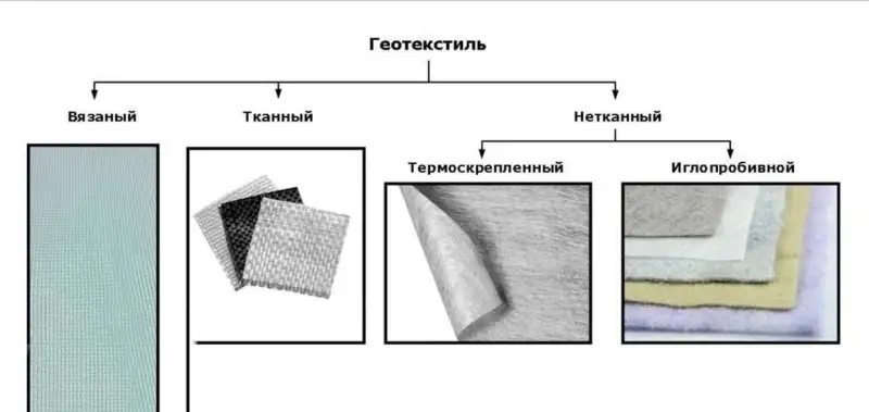 Геотекстиль для грядок: защита от сорняков - фото 2