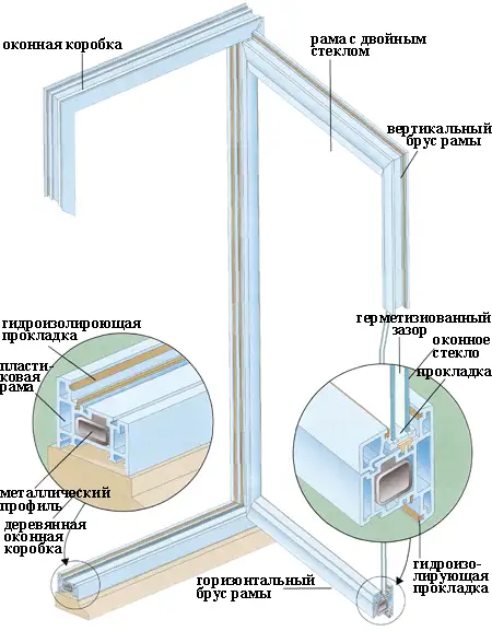 Стеклопакеты