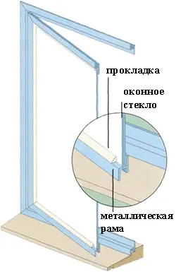 Стальные окна