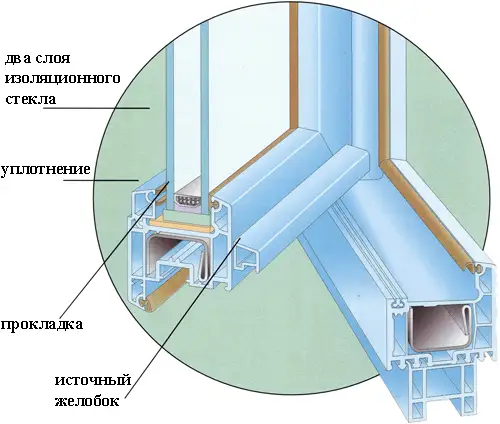 Типы деревянных окон