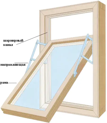 Типы деревянных окон