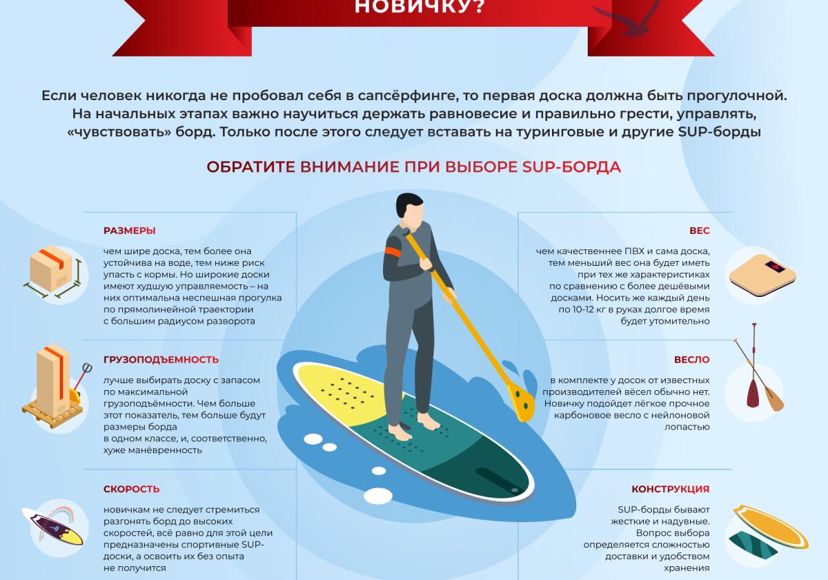 Аренда Сап борд Sup board