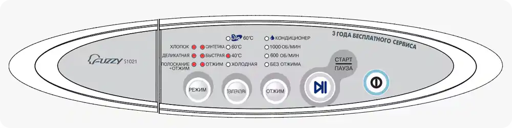 Индикация ошибки на стиральной машине Samsung без дисплея
