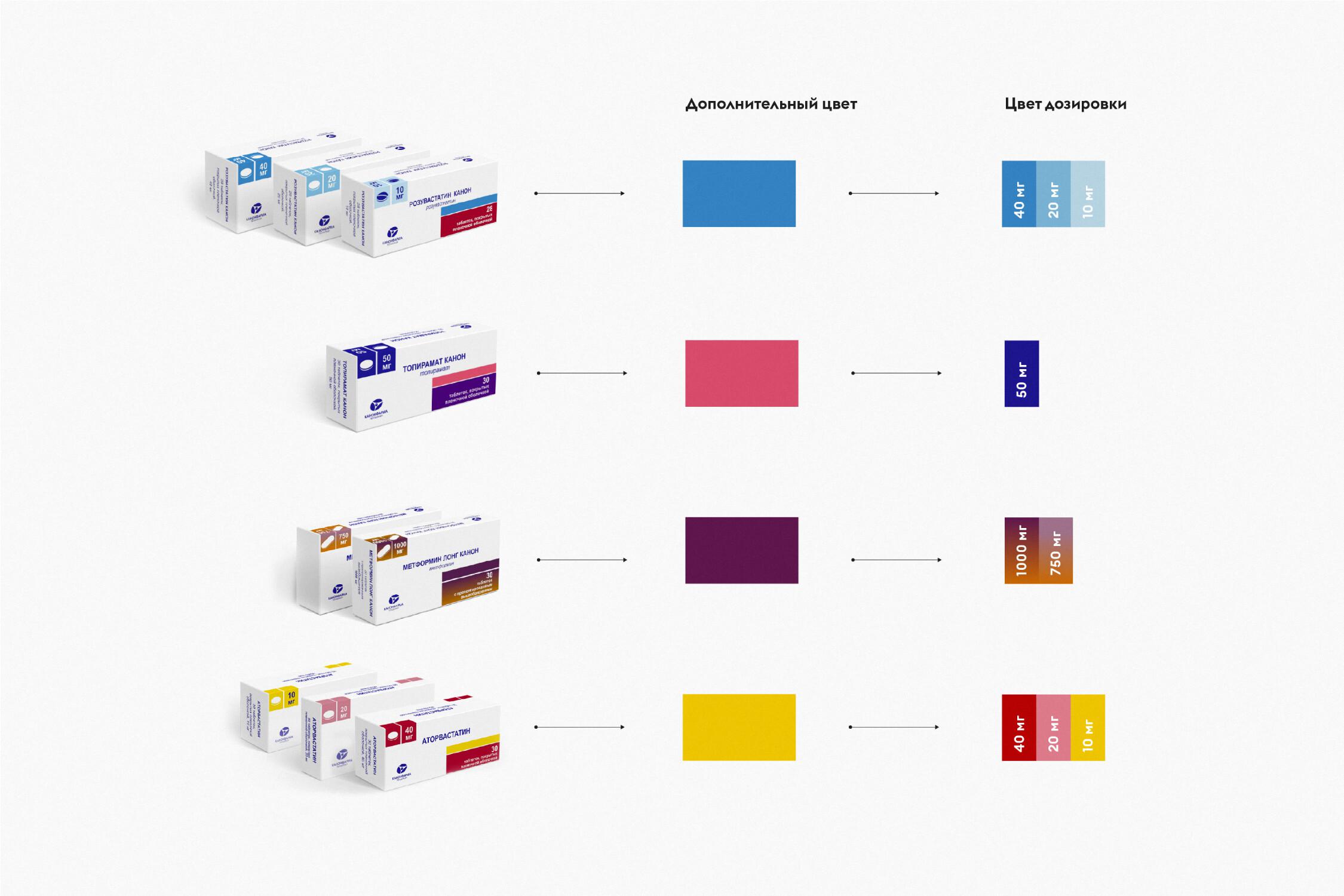 Пачка элемент. Упаковка лекарств. Дизайн упаковки лекарственных препаратов. Блестящие цвета на упаковках лекарственных средств.