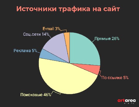 Фото № 3: Исследование цен на дизайн-проекты у дизайнеров интерьера - средняя стоимость проекта