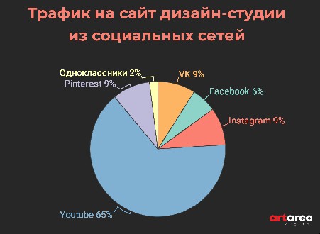 Фото № 4: Исследование цен на дизайн-проекты у дизайнеров интерьера - средняя стоимость проекта