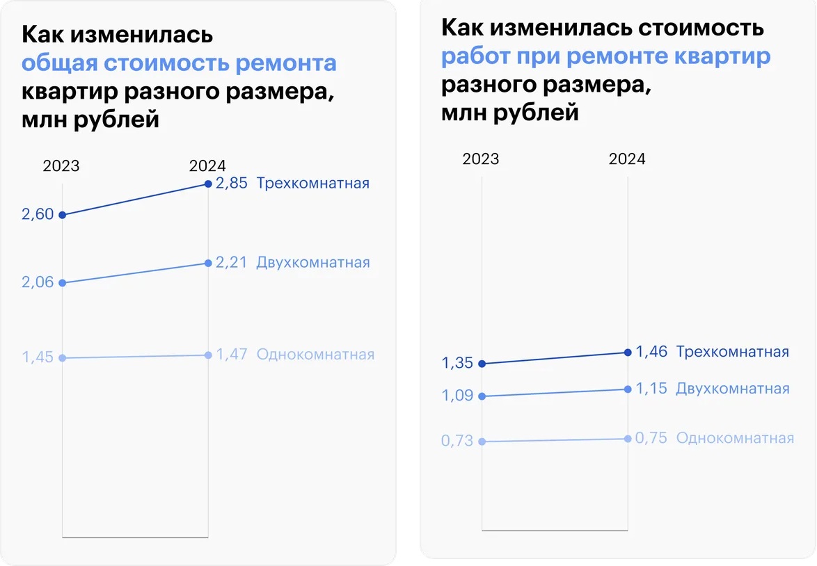 Фото № 1: Сколько стоит сделать ремонт в квартире