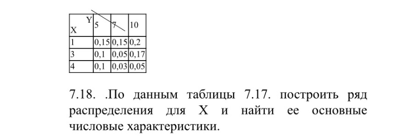 Условие: По данным таблицы построить ряд распределения для Х и найти ее основные числовые характеристики.