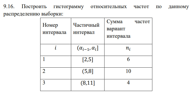 Условие: реши то что на фото