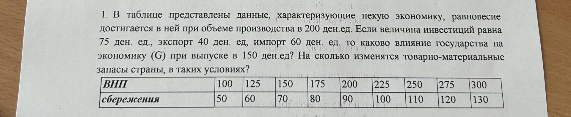 Условие: В таблице представлены данные, характеризующие некую экономику, равновесие достигается в ней при объеме производства в 200 ден.ед. Если величина инвестиций равна 75 ден. ед., экспорт 40 ден. ед, импорт 60 ден. ед. то каково влияние государства на экономику (G) при выпуске в 150 ден.ед?