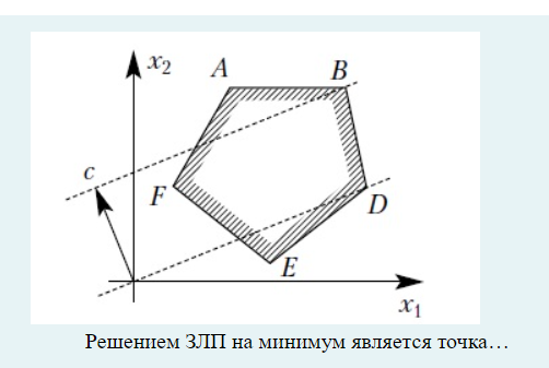 Условие: Решить задание