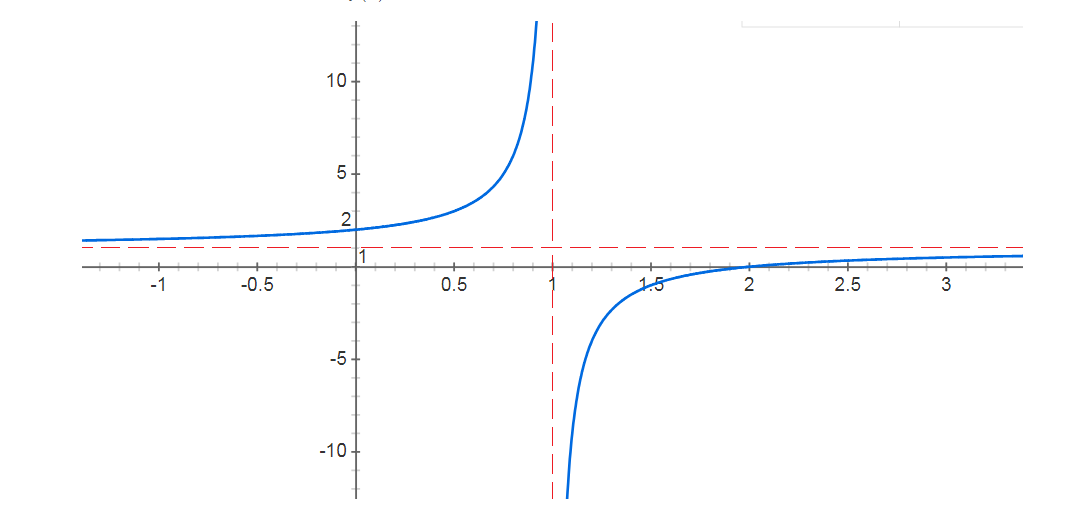 Условие: Что можно сказать о пределах функции 
f
(
x
)
f(x)?