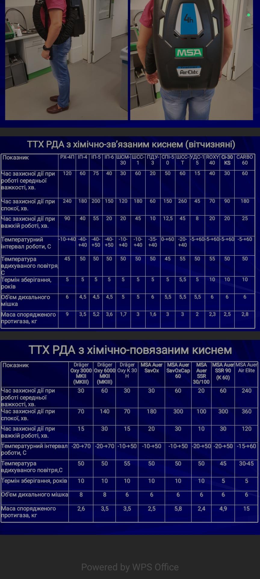 Условие: Визначити час виходу газодимозахисників з непридатного www для дихання середовища в АХЗК ШСС-Т, якщо включення було в 16 годин 30 хвилин та передбачається розвідка без рятування потерпілих