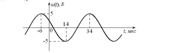 Условие: Циклическая частота колебаний напряжения, осциллограмма которого приведена ниже, равна
