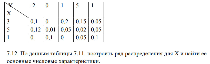 Условие: Реши то что на фото