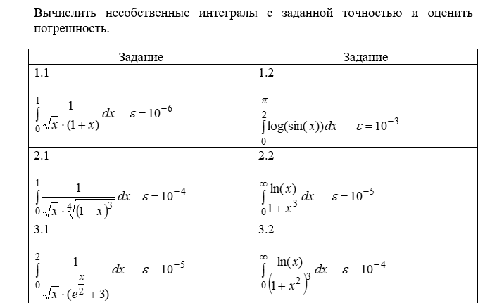 Условие: реши 3.1
применяя разбиение интеграла на три