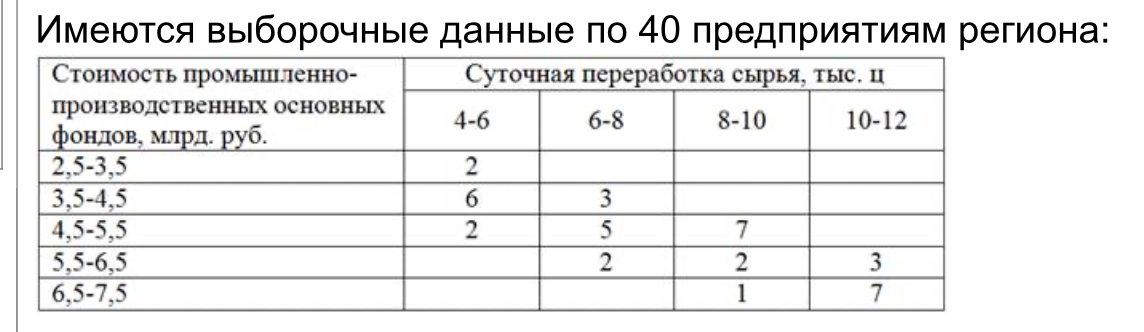 Условие: Построение линейной регрессии