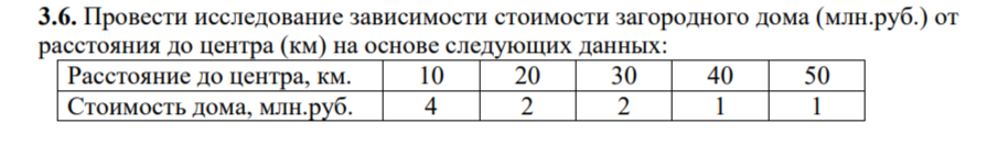 Условие: решить задачу