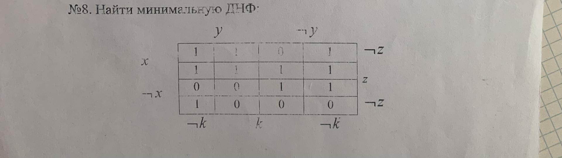 Условие: Найти минимальную ДНФ