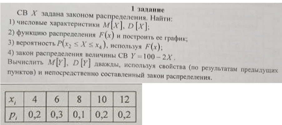 Условие: числовые характеристики М X . D X :
вероятность P(x2 ≤ X Sх4), используя F(x);
функцию распределения F(*) и построить ес график;
Вычислить м[У], D [Y] дважды, используя свойства (по результатам предыдущих
закон распределения величины СВ У = 100 - 2Х