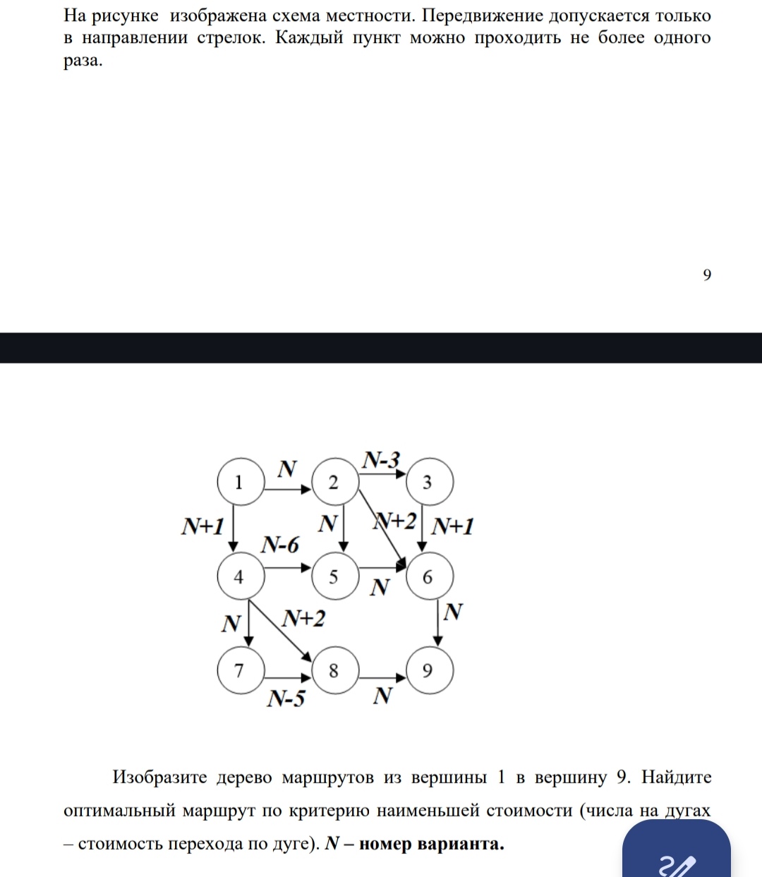 Условие: Изобразить дерево маршрутов из вершины 1 в вершину 9