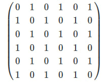 Условие: Сколько компонент связности содержит граф, дополнительный к графу, заданному матрицей связности