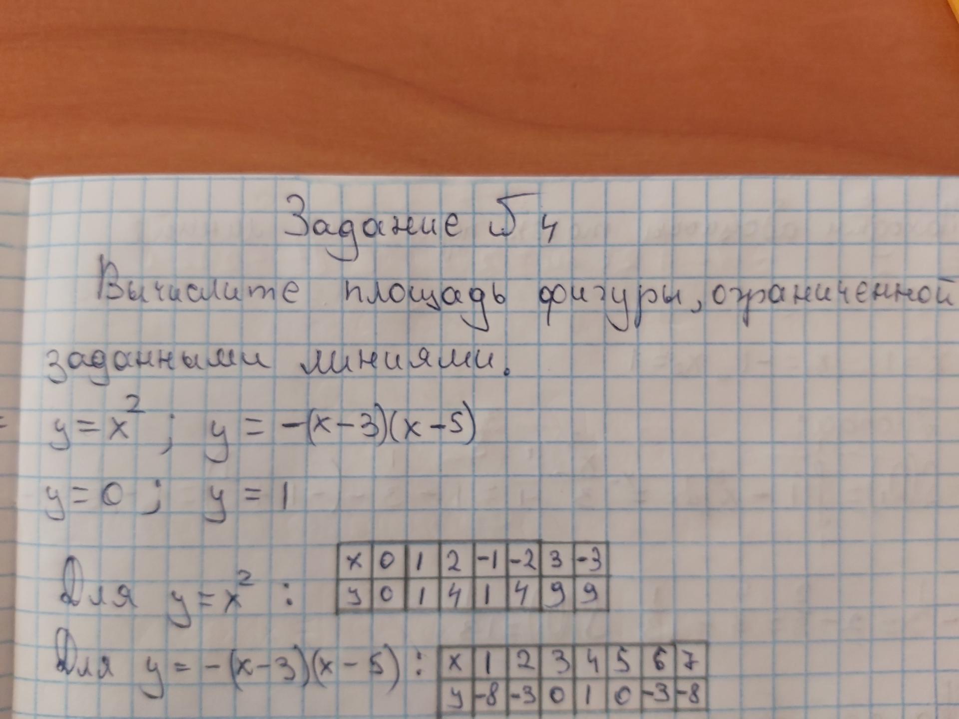 Условие: Вычислите площадь фигуры, ограниченной заданными линиями :y=x^2, y=-(x-3)(x-5), y=0, y=1