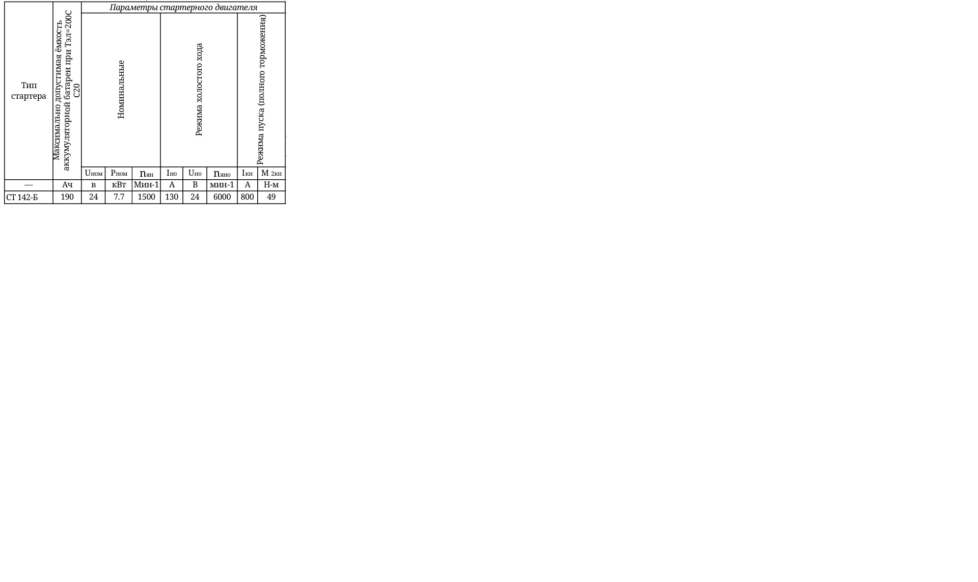 Условие: Для стартерного электродвигателя постоянного тока последова¬тельного возбуждения, электроснабжение которого осуществляется от аккумуляторной батареи (данные электродвигателя и аккумуляторной батареи приведены в табл.2), определить:
Мощность, потребляемую электродвигателем при холостом ходе