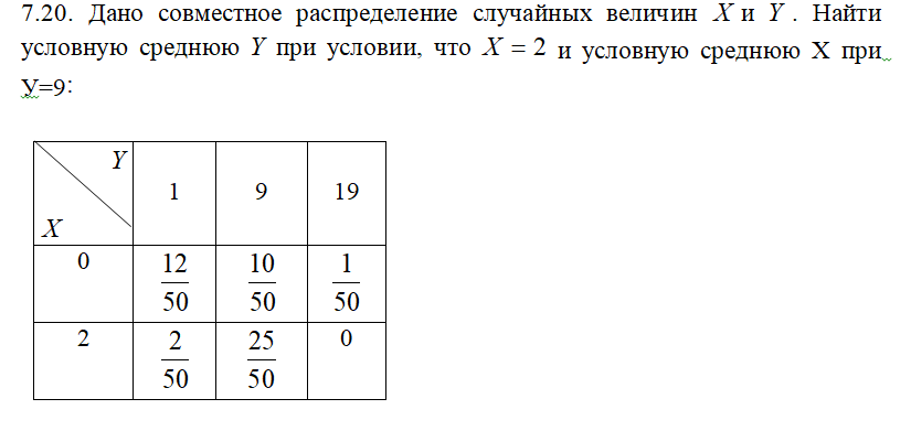 Условие: условие на скриншоте