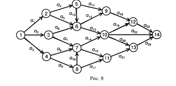 Условие: опиши ограничения для графа (рисунок 9)