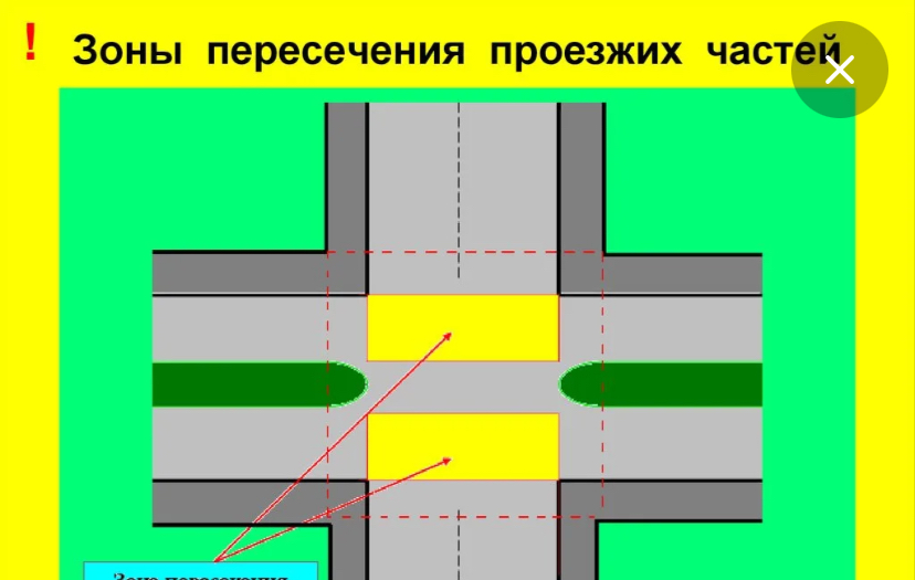 Условие: как называется расстояние между перекрестками (что за проезжая часть)