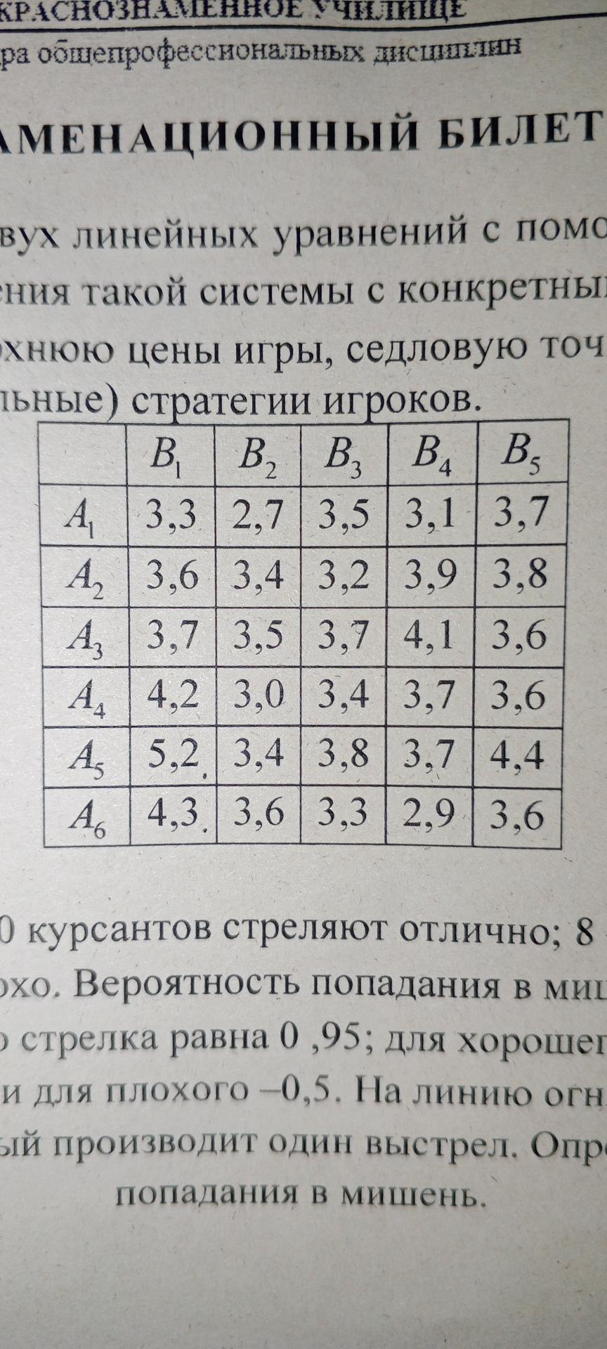 Условие: Найти нижнюю, верхнюю цену игры, седловую точку (если она есть) и минимаксные стратегии игроков