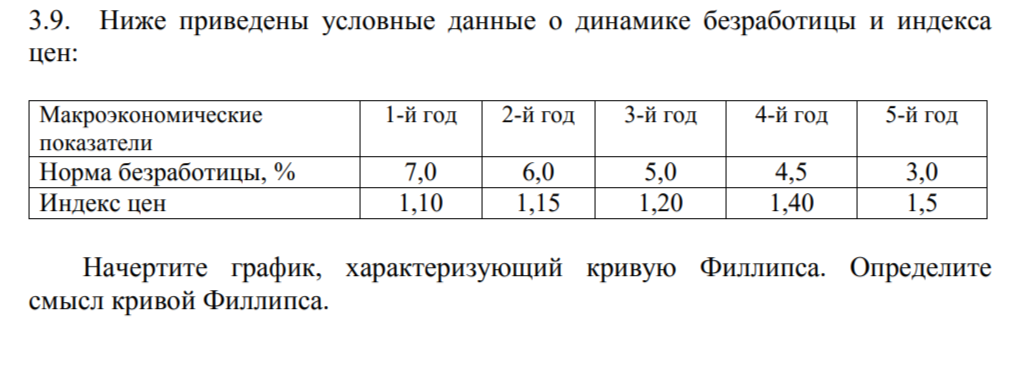 Условие: Ниже приведены условные данные о динамике безработицы и индекса
цен: 
Макроэкономические 
показатели
1-й год 2-й год 3-й год 4-й год 5-й год
Норма безработицы, % 7,0 6,0 5,0 4,5 3,0 
Индекс цен 1,10 1,15 1,20 1,40 1,5 
Начертите график, характеризующий кривую