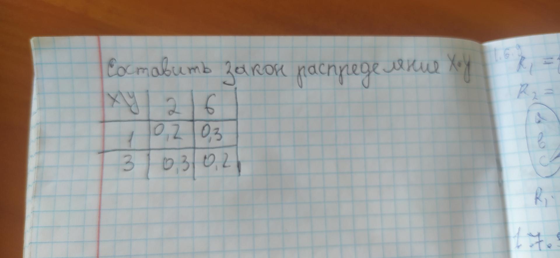 Условие: Составить закон распределения X*Y, найти математическое ожидание , ковелляцию и корреляцию