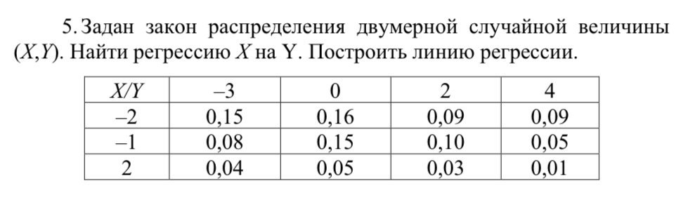 Условие: Построй линию регрессии