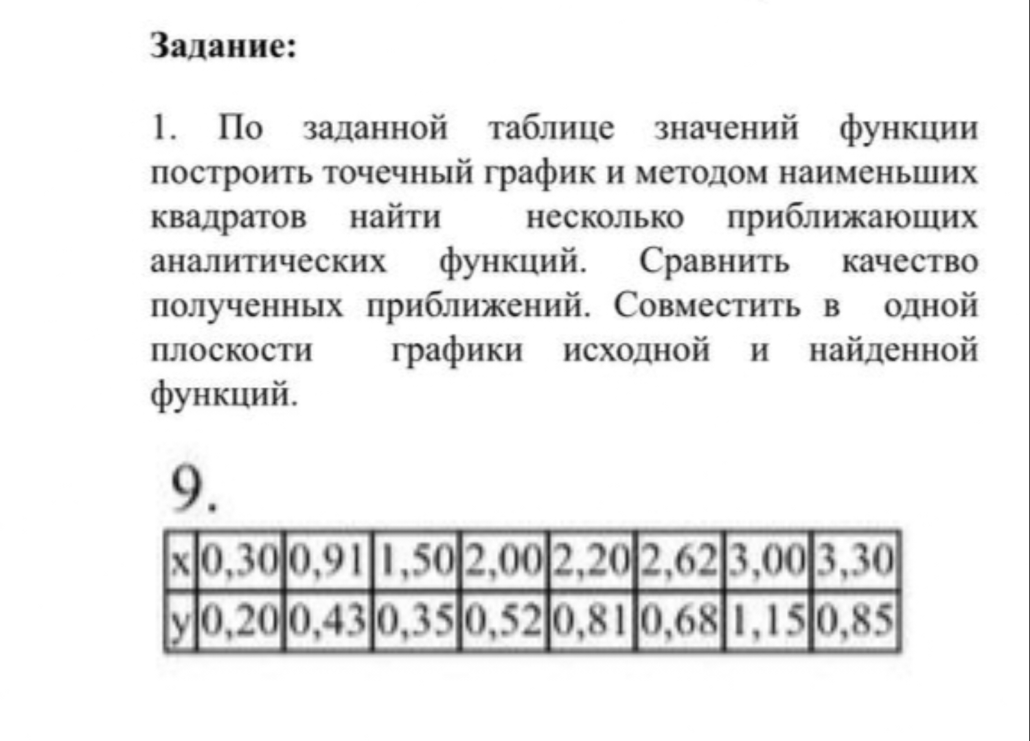 Условие: Решить задание методом наименьших квадратов