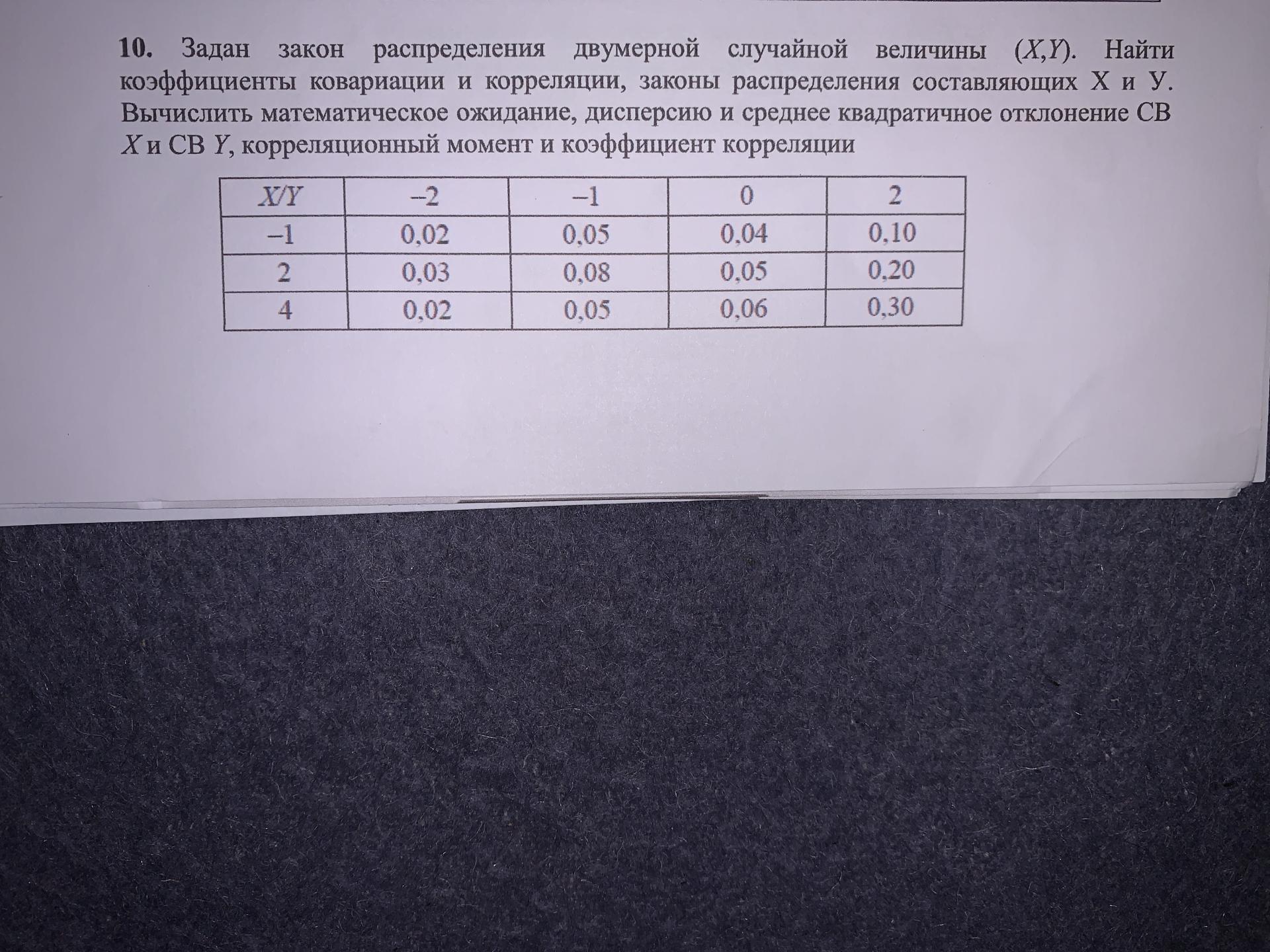 Условие: Задан закон распределения двумерно случайной величины (x,y). Найти коэффициенты вариации и корреляции закона распределения составляющих x и y. Вычислить математическое ожидание дисперсию и средняя квадратичная отклонение cb x и cb y, корреляционный момент и коэффициент корреляции